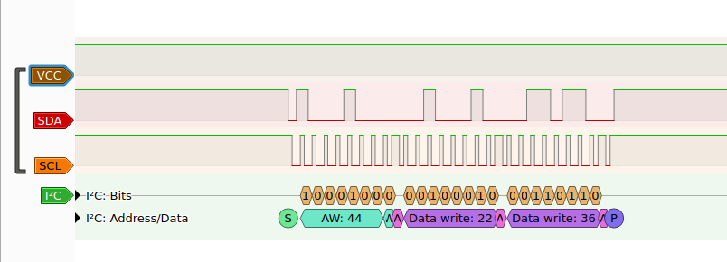 PulseView trace of I2C command