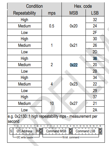 table from the datasheet showing measurement modes