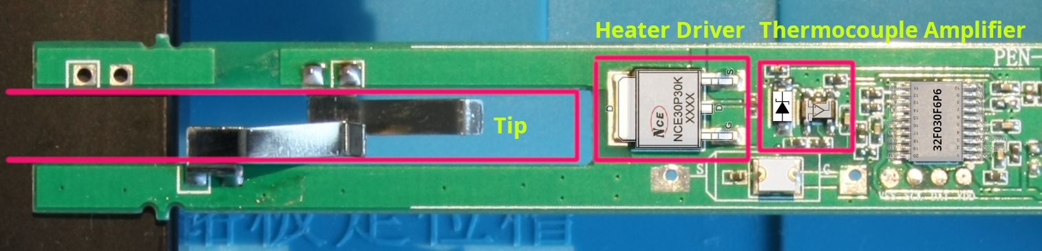 Photo of the PCB with highlighted blocks